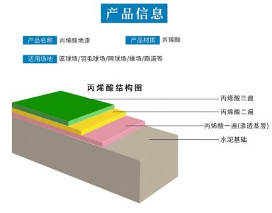 丙烯酸球场